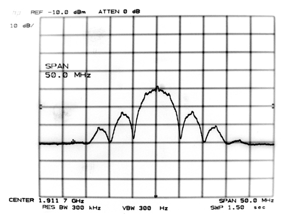 Spectrum analyser